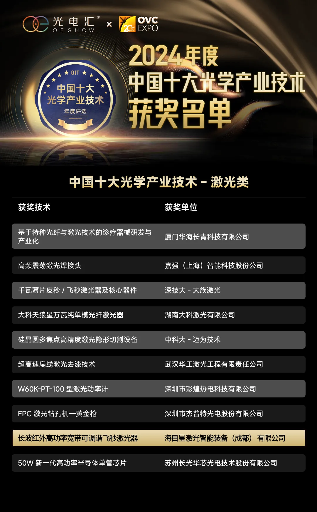 海目星醫(yī)療激光產(chǎn)品獲權威認定，為全球醫(yī)療技術革新貢獻中國智慧